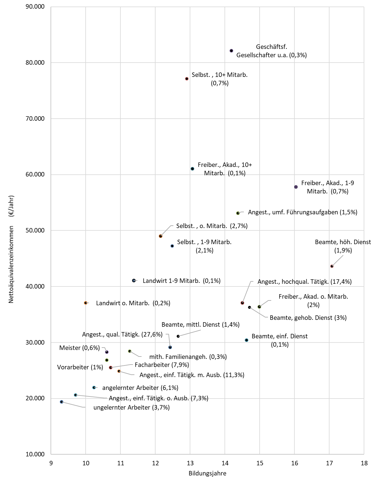 Vertikale Und Horizontale Ungleichheit Vertikale und horizontale Ungleichheiten - sozialstrukturanalysen.de